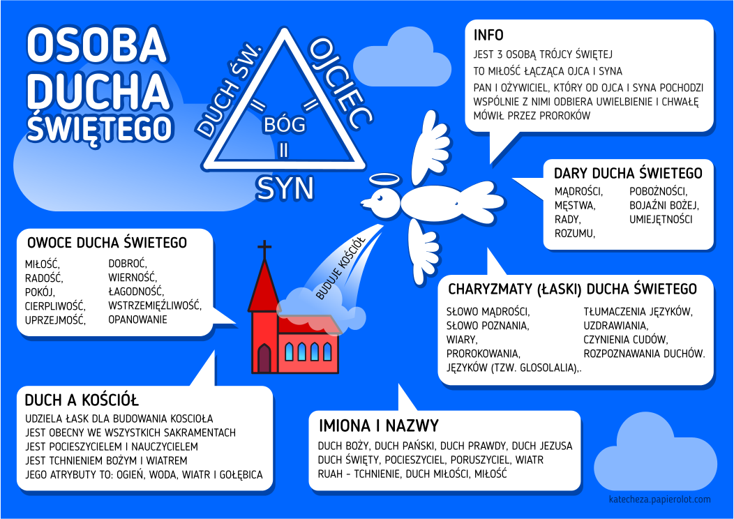 OWOCE DUCHA ŚWIĘTEGO — grudzień | Wspólnota Krwi Chrystusa (WKC)